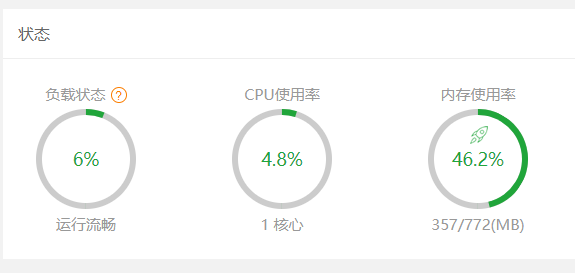 阿里云ECS主机的内存1GiB=772M?-汇美优普