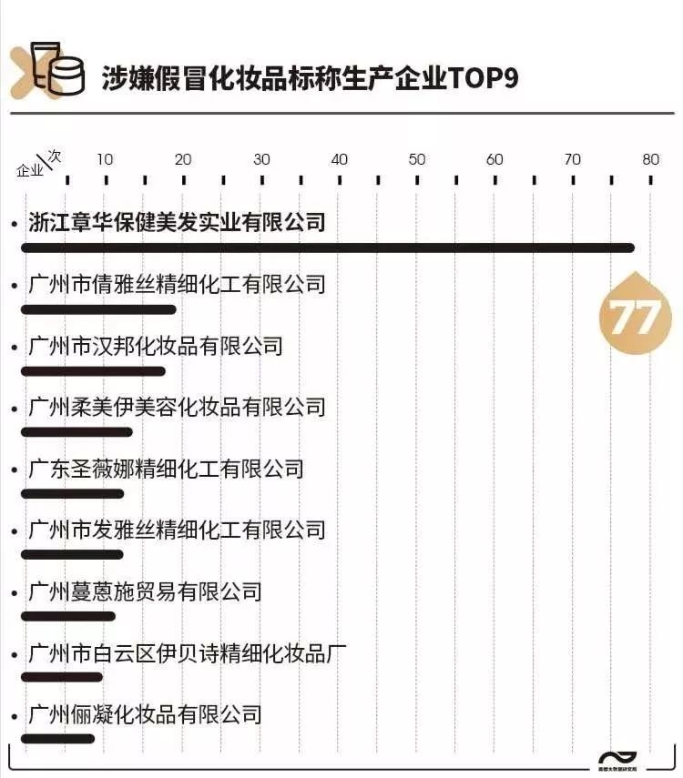 400批次化妆品出事 严重或致毁容!假冒化妆品在淘宝和拼多多仍有售 对表自查 如何购买化妆品?-汇美优普