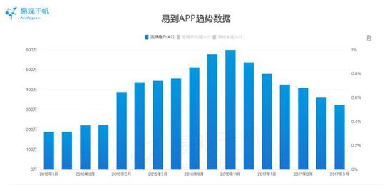 乐视罗生门下的易到 重生之路道阻且长-汇美优普