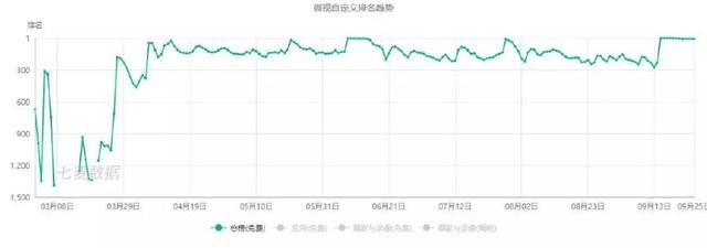 抖音微视夹击之下,阿里电商短视频有何出路?-汇美优普-热门搜索话题榜